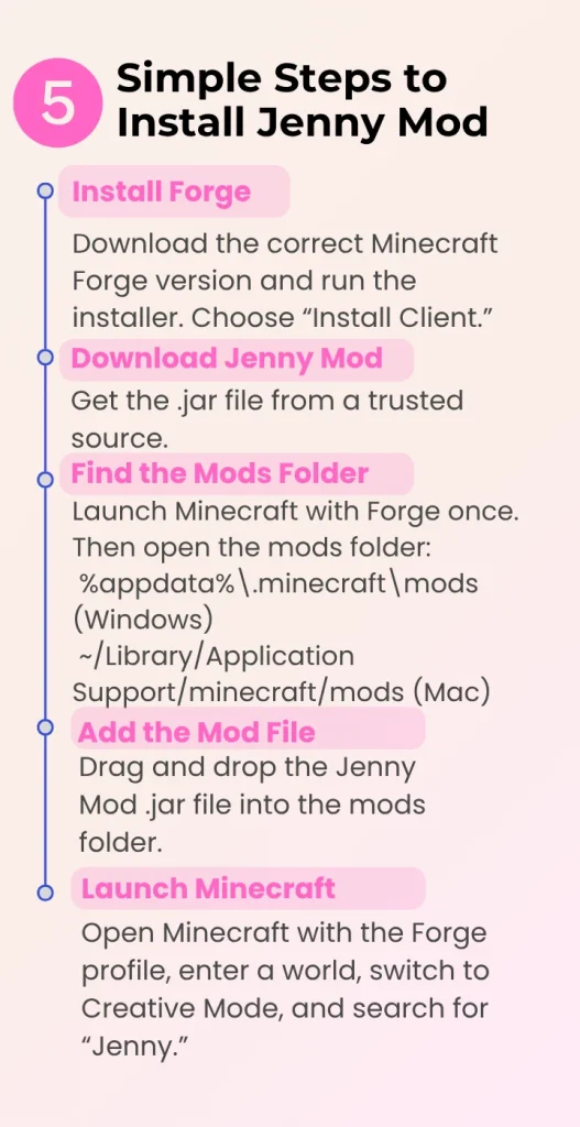 How to Install Jenny Mod